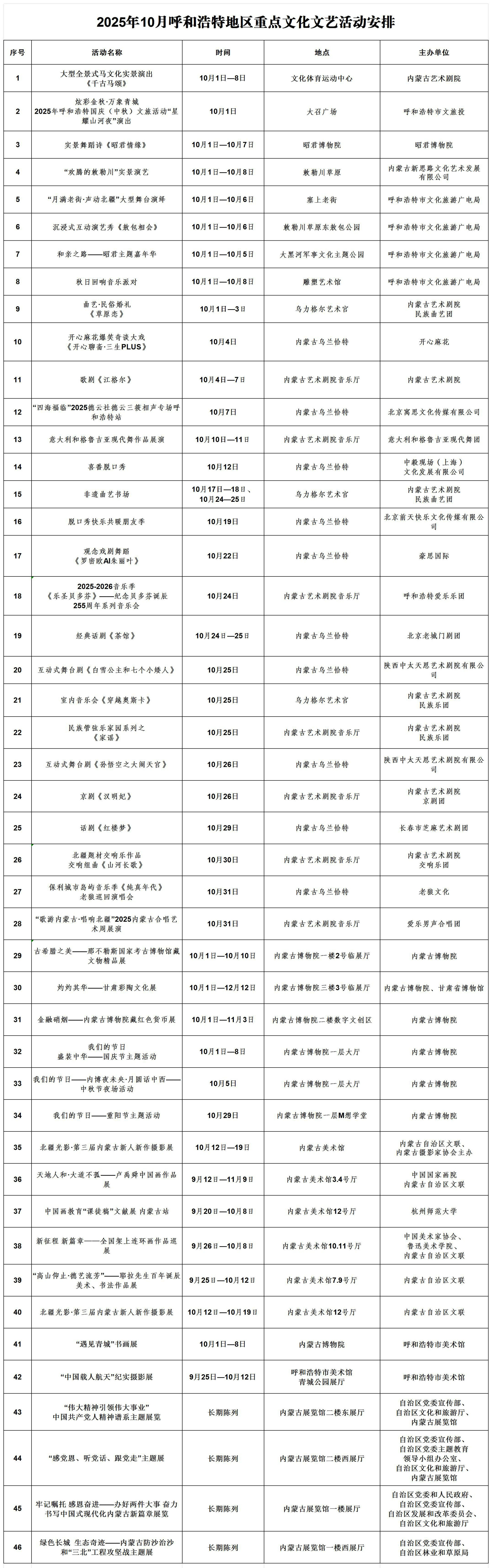 1759232563125855.jpg 2025年10月文化文藝活動(dòng)安排.jpg